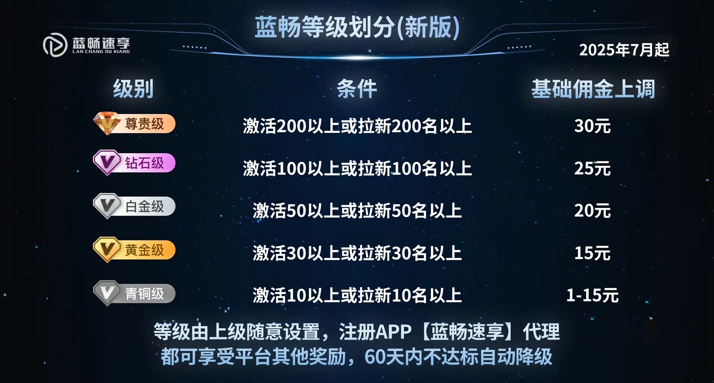 蓝畅速享，打造号卡分销系统新标杆